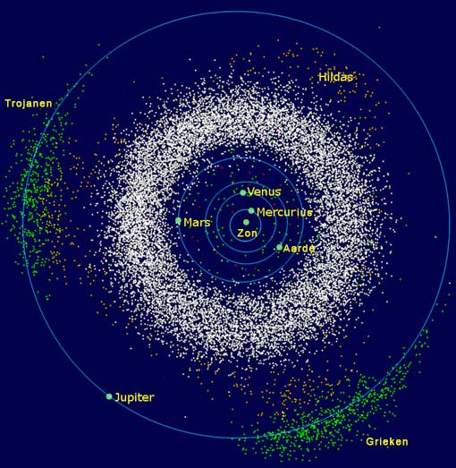 Planetoïden in ons zonnestelsel